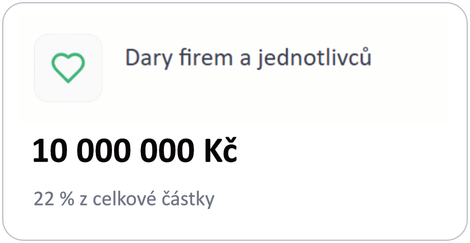 2609_web_dary_firem_a_jed